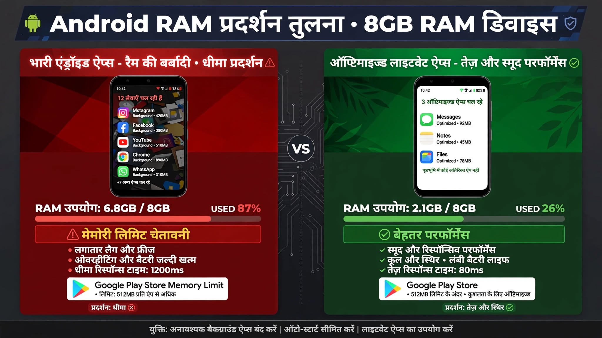 क्या है गूगल का यह नया मेमोरी रूल?